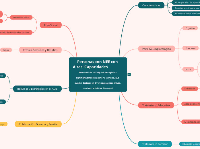 Personas con altas capacidades intelectuales
