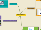 ENERGÍA EÓLICA - Mapa Mental