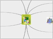 Irakaslearen  - Mind Map