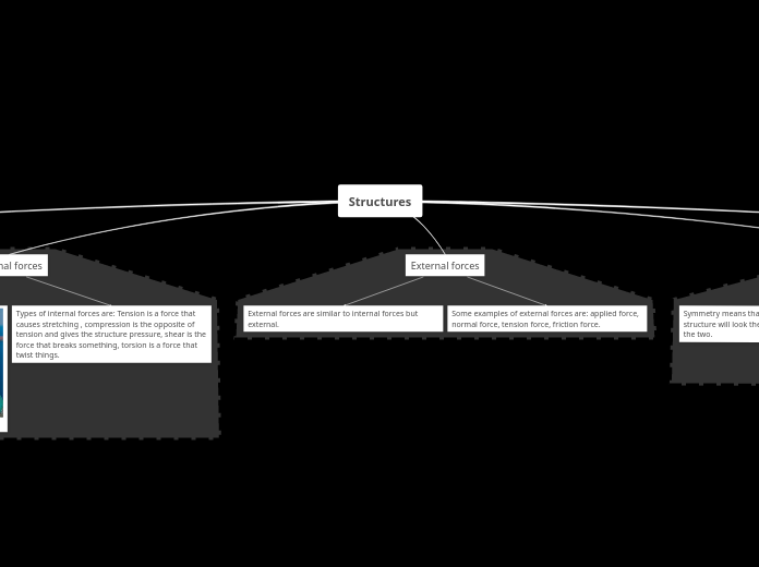 Structures - Mind Map