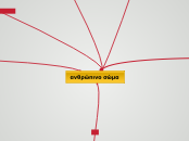 ΑΝΘΡΩΠΙΝΟ ΣΩΜΑ Δ1 - Mind Map