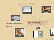 Materiales Para Crear Un Objeto        ...- Mapa Mental
