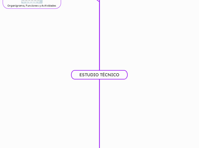 ESTUDIO TÉCNICO - Mapa Mental