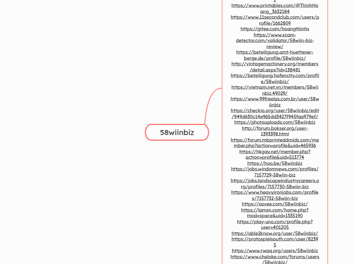 58wiinbiz - Mindmap