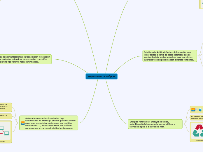 Implicaciones Tecnológicas - Mapa Mental