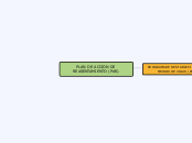 PLAN DE ACCION DE REASENTAMIENTO (PAR) - Mapa Mental
