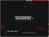Internet(ak) - Mind Map
