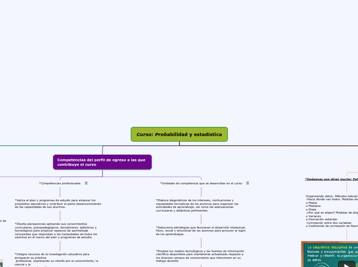 Curso: Probabilidad y estadística - Mapa Mental