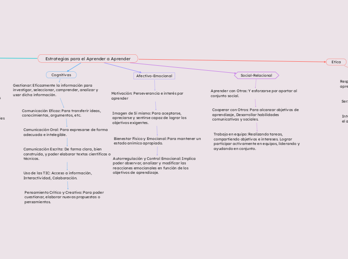 Estrategias para el Aprender a Aprender