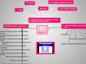Genesis Mind Map Genesis - Mind Map