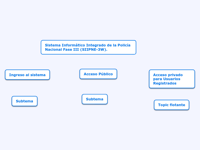 Sistema Inform&aacute;tico Integrado de la Polic&iacute;a Nacional Fase III (SIIPNE 3W) 