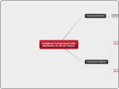 Initiatives Entrepreneuriales Etudian...- Carte Mentale