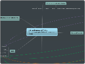 Attractiveness of TUI’s Educations portfol...- Mind Map