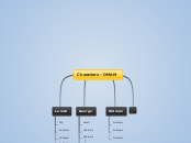Characters - OMAM - Mind Map