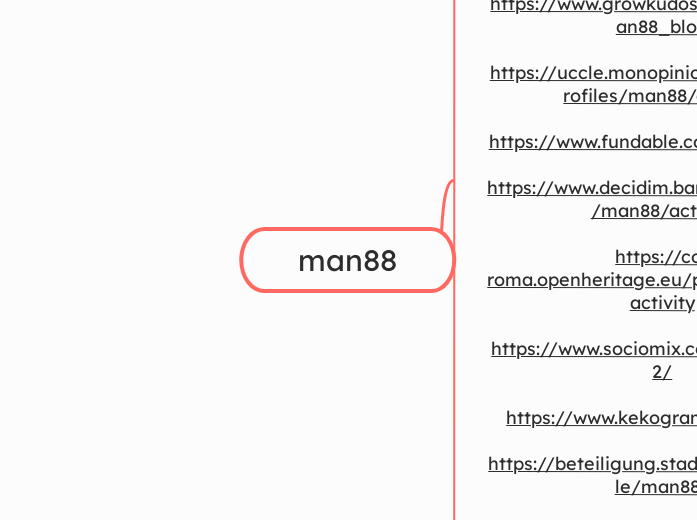 man88 - Mindmap