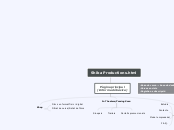 Shiba Productions.html - Mapa Mental