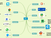 PLE - Mapa Mental