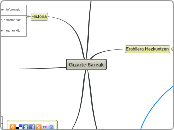 Gizarte Sareak - Adimen Mapa