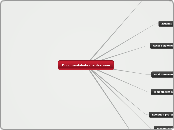 Documentaliste d'entreprise - Carte Mentale