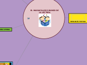 EL MARAVILLOSO MUNDO DE LA LECTURA - Mapa Mental