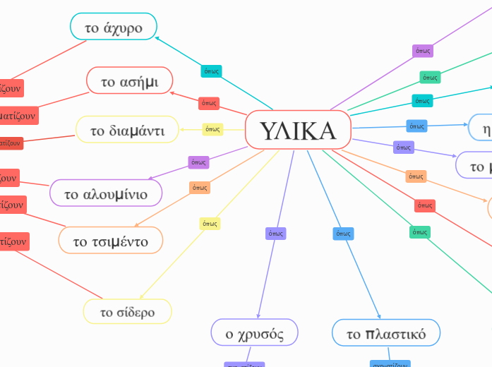 ΥΛΙΚΑ