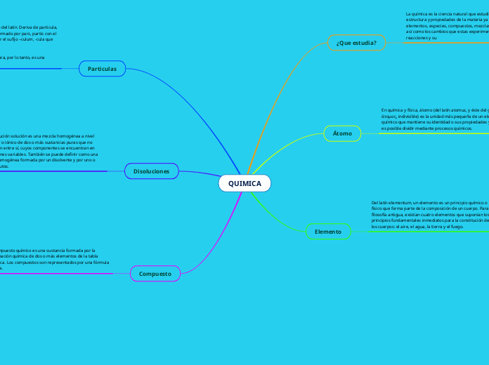 QUIMICA - Mind Map