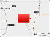 animals on earth - Mindmap