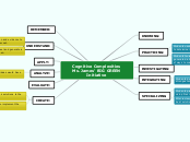 Cognitive Complexities - Mind Map