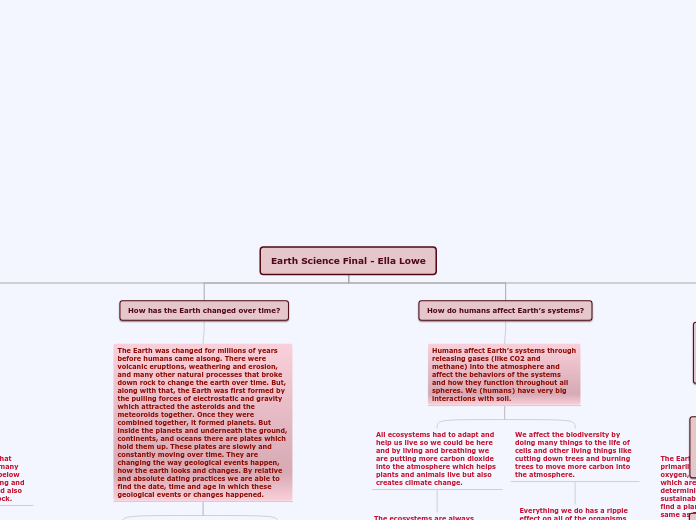 Earth Science Final - Ella Lowe - Mind Map