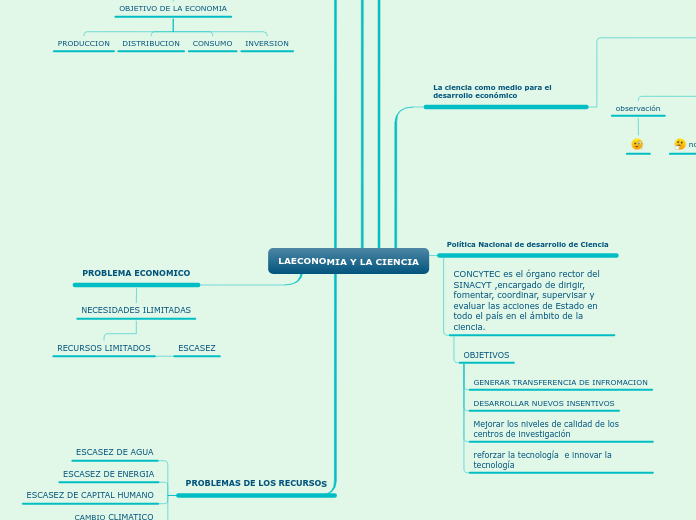 LAECONOMIA Y LA CIENCIA - Mapa Mental