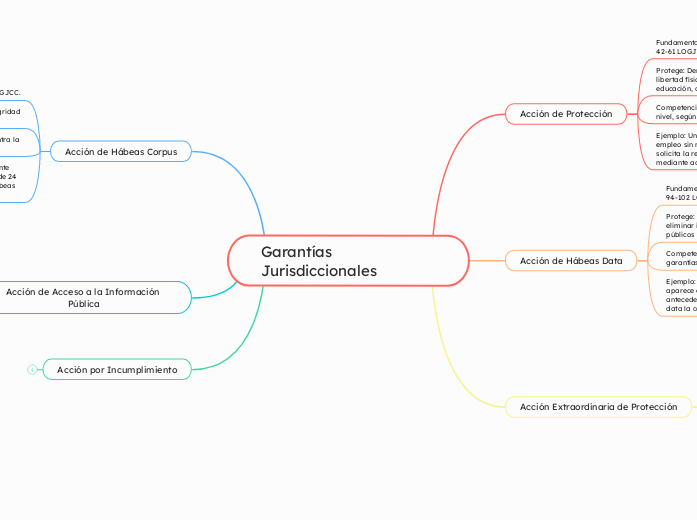 Garantías Jurisdiccionales 