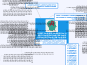 קונסטרוקטיביזם - Mind Map