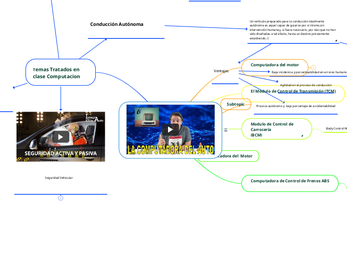 Computadora del Motor - Mapa Mental