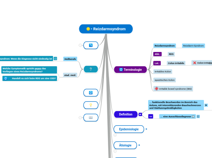 • Reizdarmsyndrom - Mindmap