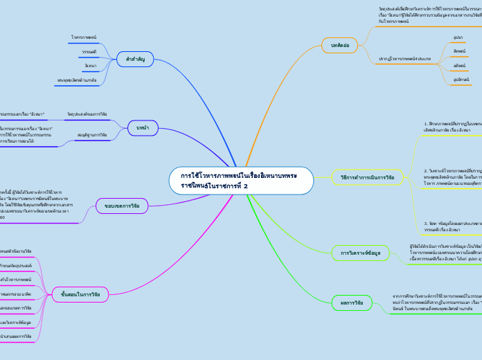 การใช้โวหารภาพพจน์ในเรื่องอิเหนาบทพระราชนิพนธ์ในราชการที่ 2