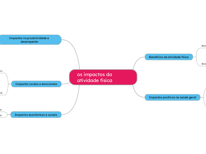 os impactos da atividade fisica