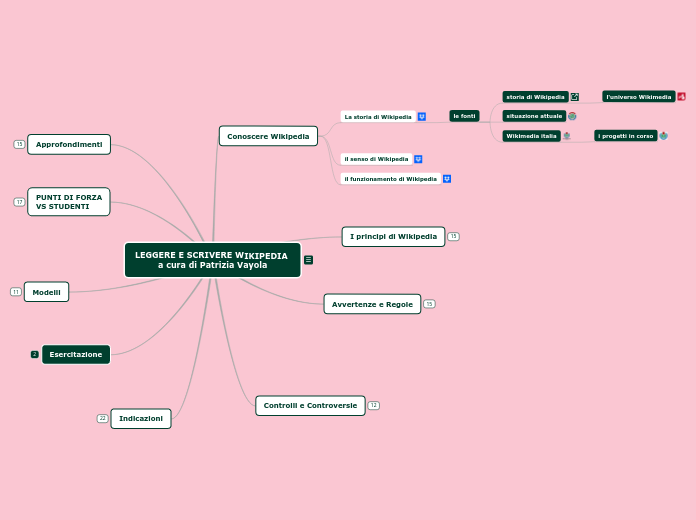 LEGGERE E SCRIVERE WIKIPEDIA mappa a ...- Mappa Mentale