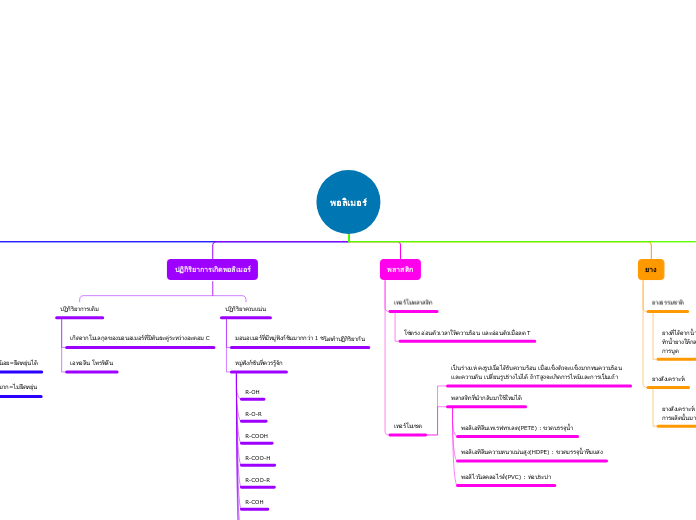 พอลิเมอร์ - Mind Map