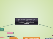Link between Conceptions of Curriculum, Ph...- Mind Map