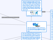 INTERNET - Mapa Mental