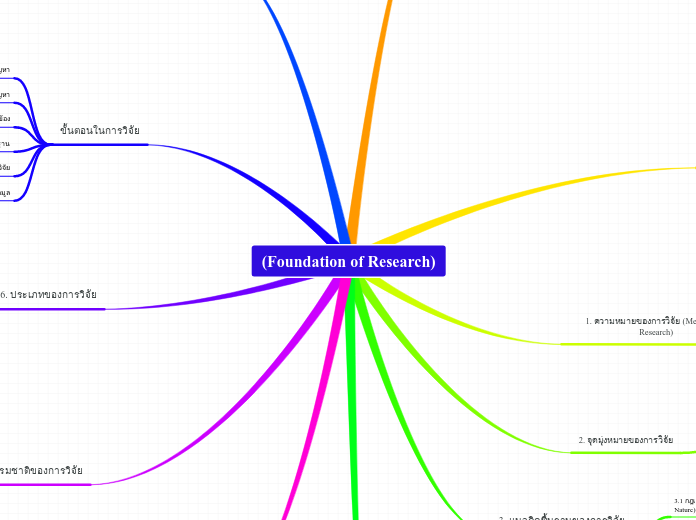 (Foundation of Research)