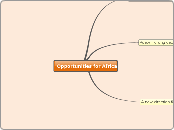 Opportunities for Africa - Mind Map