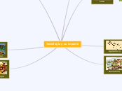 Tecnologia y su impacto - Mapa Mental