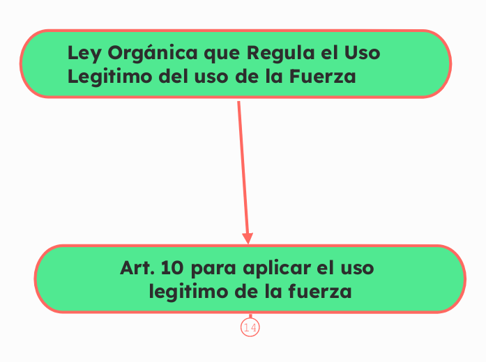 Ley Orgánica que Regula el Uso Legitimo del uso de la Fuerza