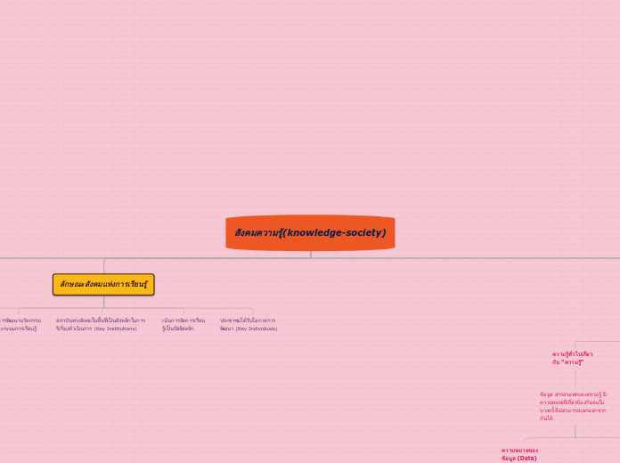 สังคมความรู้(knowledge-society) - Mind Map