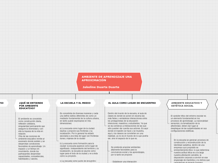 AMBIENTE DE APRENDIZAJE UNA APROXIMACIÓ...- Mapa Mental
