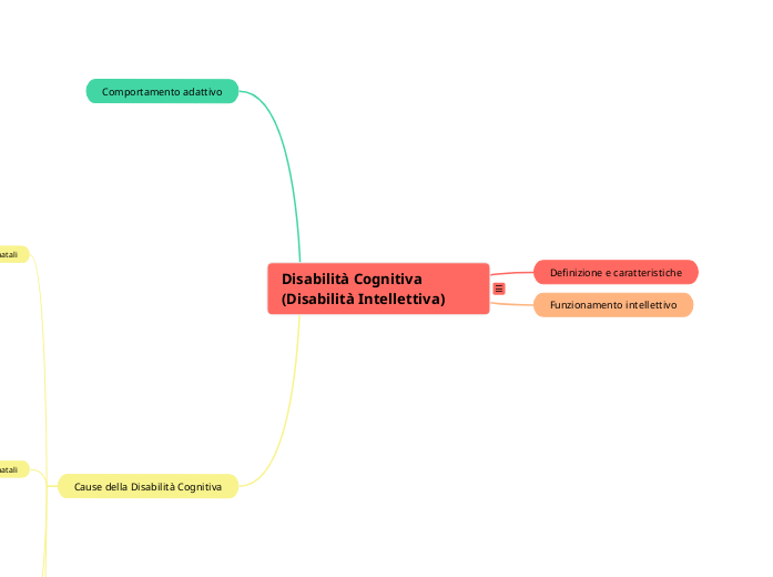 Disabilità Cognitiva (Disabilità Intellettiva)