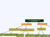 Угрозы информационной безопаснос...- Мыслительная карта