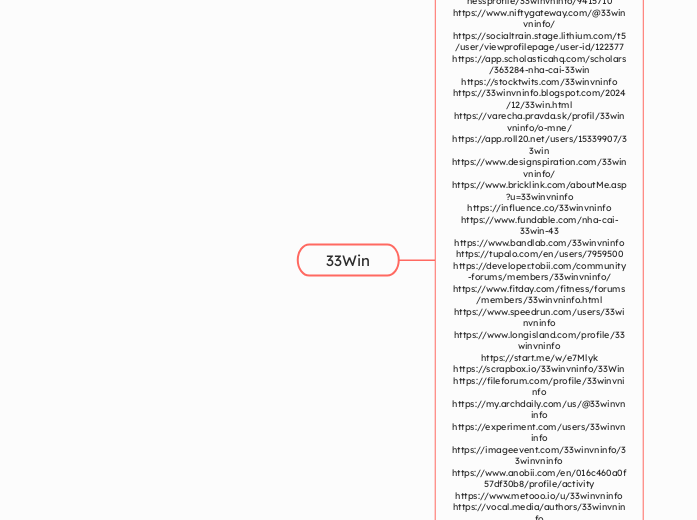 33Win - Mindmap