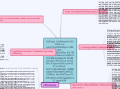 Desktop Publishing Paulina Touché #20 9A - Mind Map